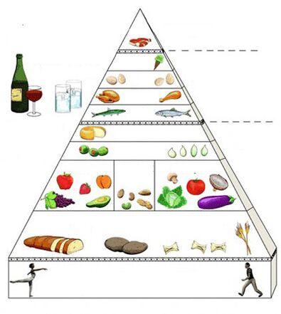 piramide ng pagkain para sa gastritis
